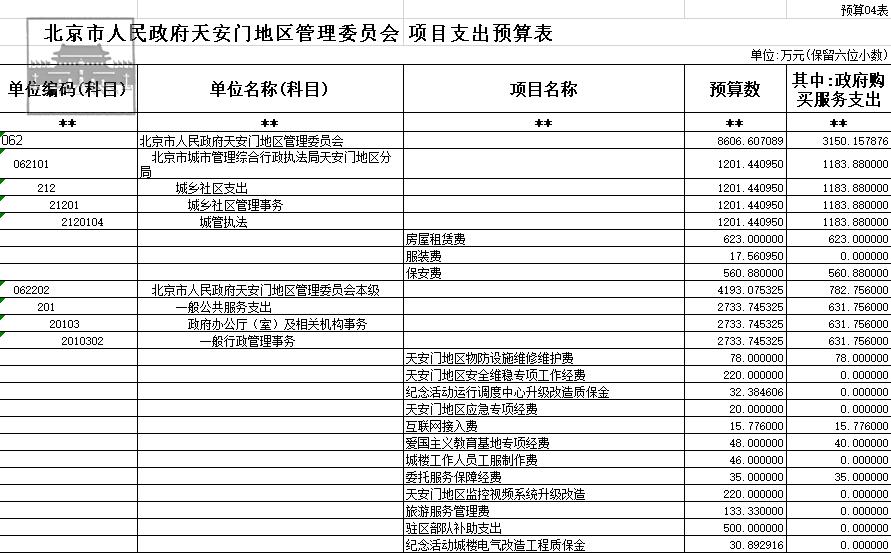 北京市人民政府天安门地区管理委员会2017年预算04表_项目支出预算表.png