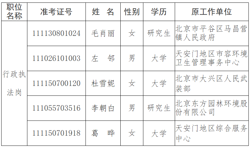 2020年度考试录用公务员拟录用人员公示.png