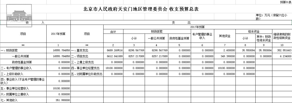 北京市人民政府天安门地区管理委员会2017年预算01表_收支预算总表1.png