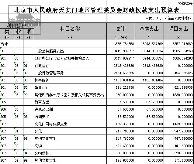 北京市人民政府天安门地区管理委员会2017年预算02表_财政拨款支出预算表1.png