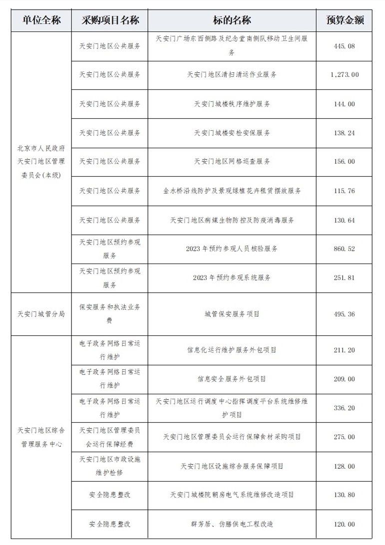 单位采购意向.jpg