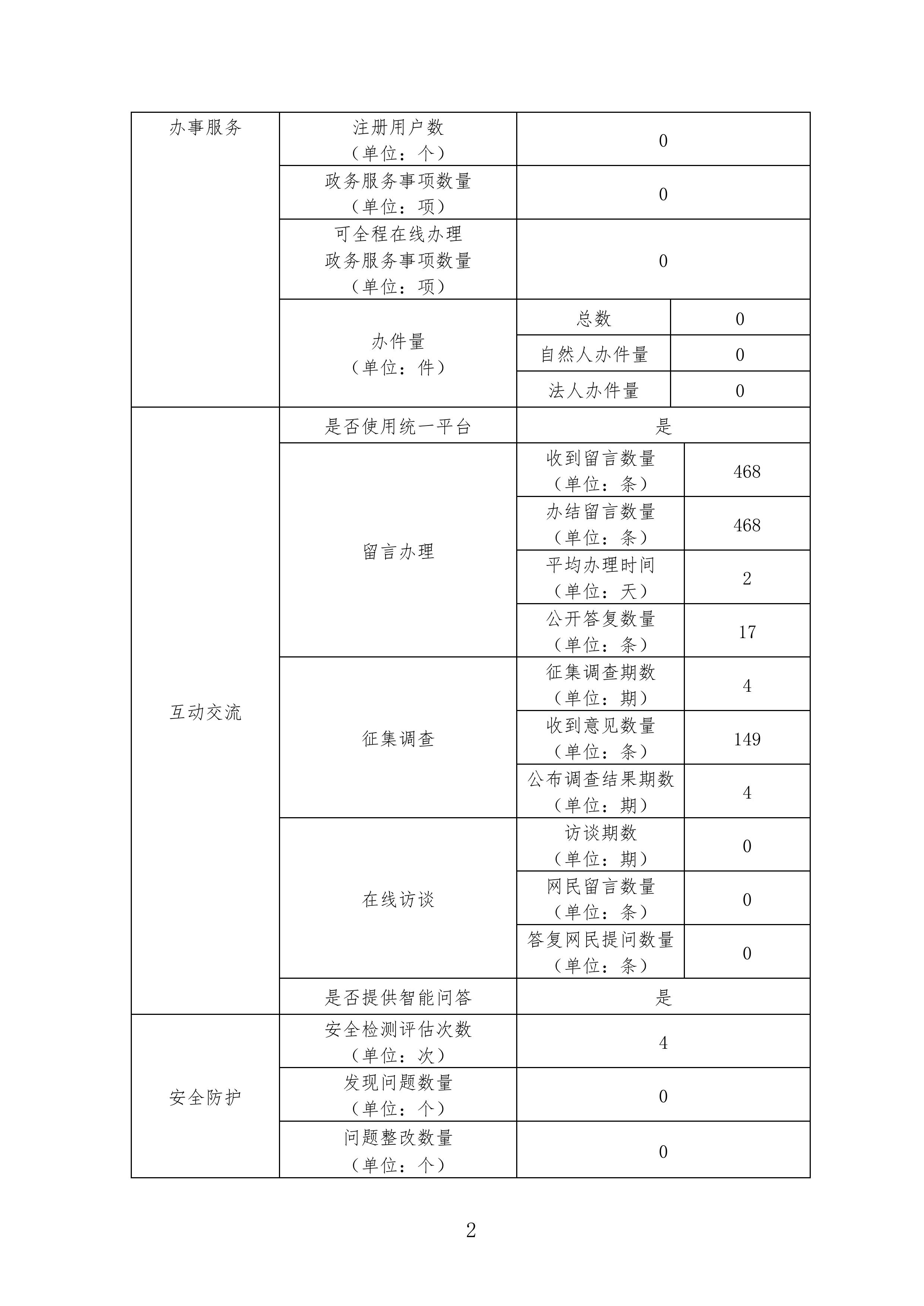 政府网站年度工作报表（2024）-图片-1.jpg